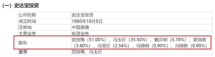 IPO雷达丨天威新材三番两次求A股上市，贺良梅“离不开”前妻