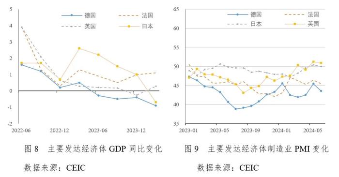 中长期全球通胀中枢上调和美国降息预期增强并存——《中国宏观金融分析》2024年第二季度（国际部分）