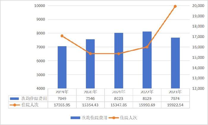 国家医保局：超13亿人参保，医保制度运行总体平稳