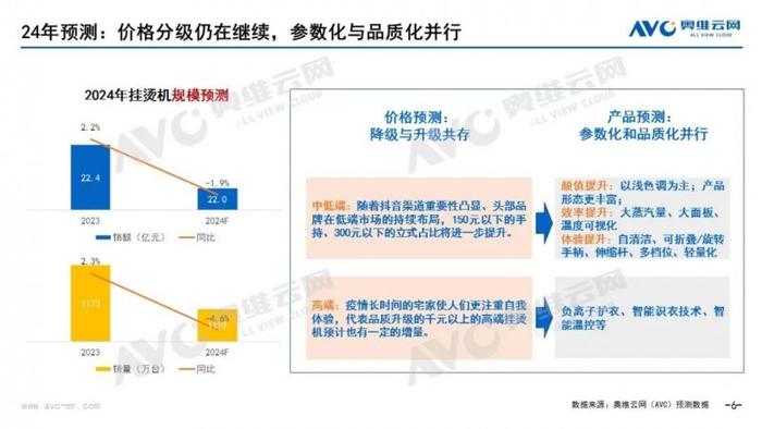 2024上半年挂烫机市场总结：渠道结构变化，产品创新节奏进入调整期