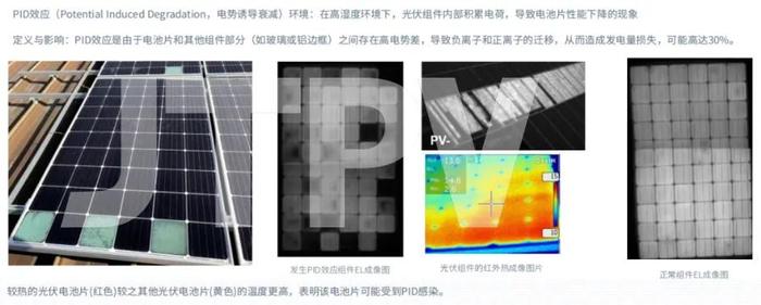 逾五成电站性能不及预期！JTinside如何成为最强大心脏？