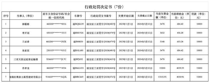 海南省交通规费征稽局三亚分局发布公告三则