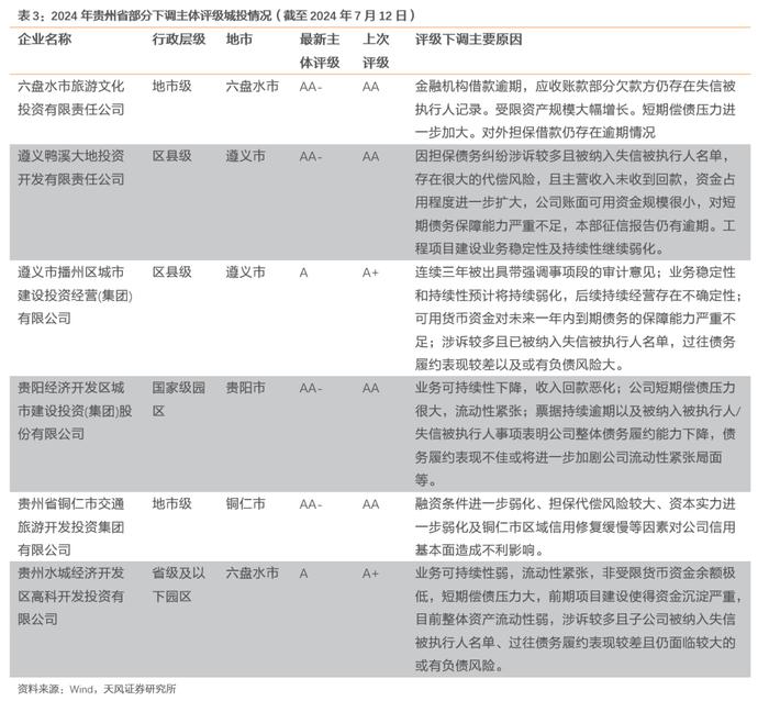 今年评级调整有何新变化？