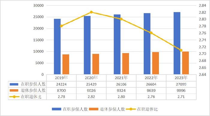 国家医保局：超13亿人参保，医保制度运行总体平稳