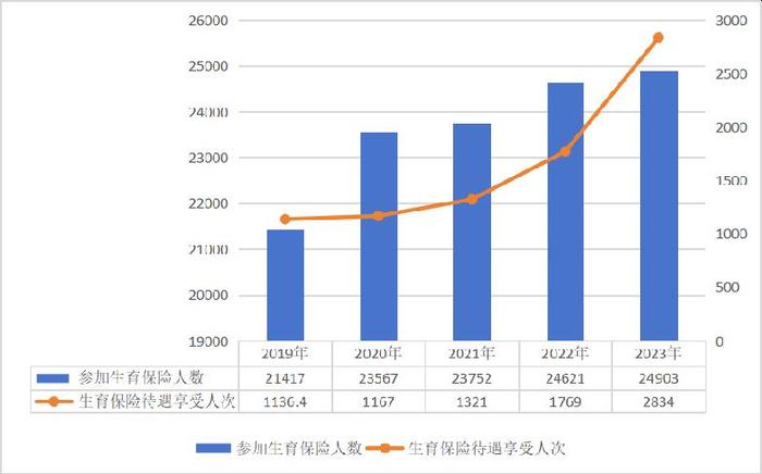 国家医保局：超13亿人参保，医保制度运行总体平稳