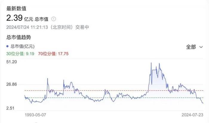 昔日“商品混凝土第一股”锁定“市值退市”，资金被实控人占超1亿元