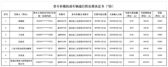 海南省交通规费征稽局三亚分局发布公告三则