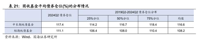 公募基金2024年二季报全景解析【国海金工·李杨团队】