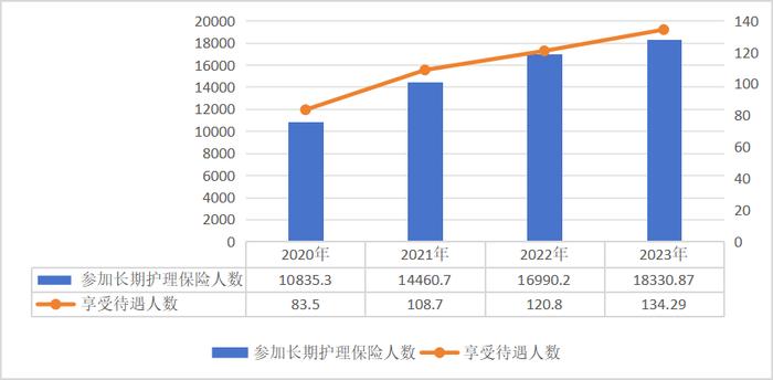 国家医保局：医保参保人数超13亿 2023年全国基本医疗保险基金总收入33501.36亿元