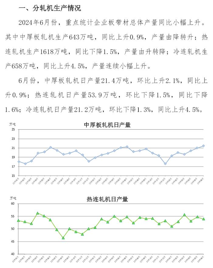 中钢协：6月重点统计企业板带材总体产量同比小幅上升