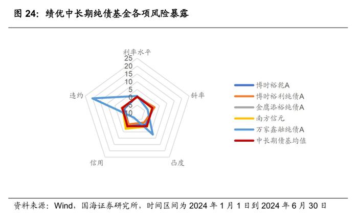 公募基金2024年二季报全景解析【国海金工·李杨团队】