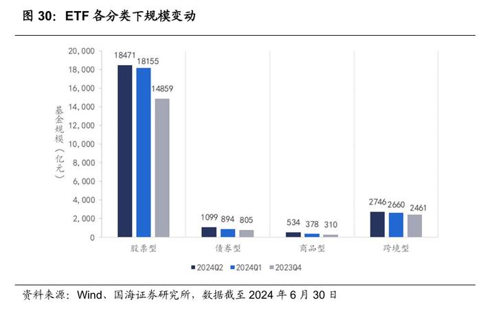 公募基金2024年二季报全景解析【国海金工·李杨团队】