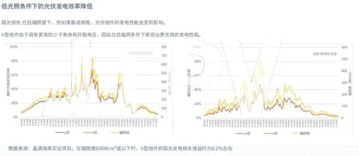 逾五成电站性能不及预期！JTinside如何成为最强大心脏？