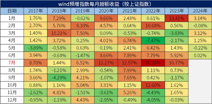 中报行情在即，如何布局？