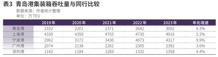 青岛港，站上“行业整合”风口