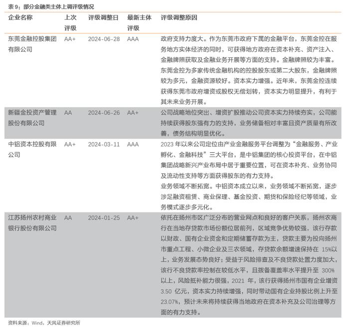 今年评级调整有何新变化？