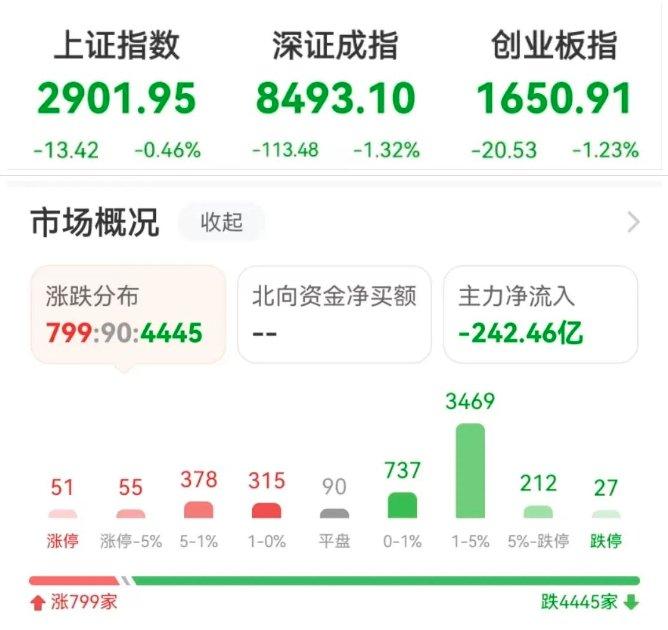 跌到底了吗？历史上的2900点后怎么走