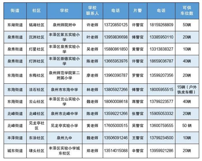 转扩！泉州中心市区这些地方开放免费停车，高速公路实行交通管制