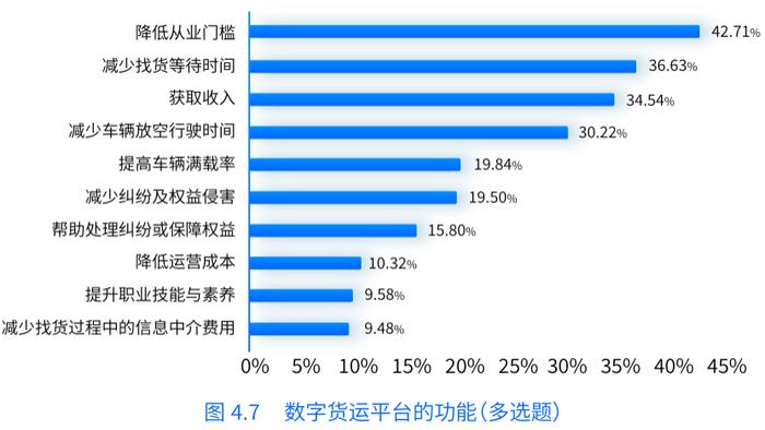 数字货运平台给货车司机带来新变化：女性占比增加，学历水平提高，月均净收入超1.2万元……