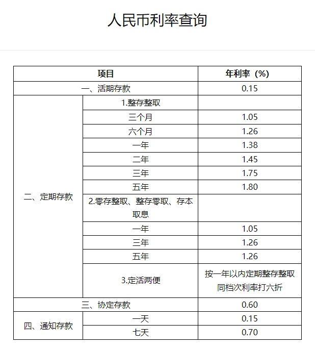 六大行官宣：今起，降息！