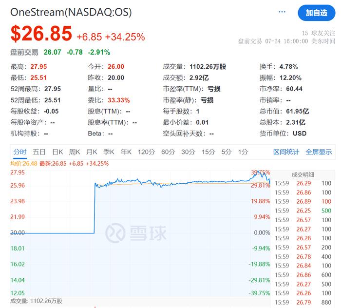 老牌杠杆收购天王KKR，拿下一个IPO，市值60亿美元