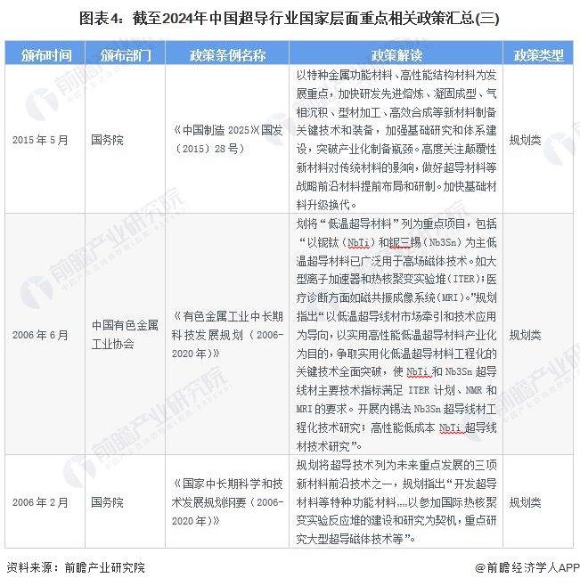 重磅！2024年中国超导行业政策汇总及解读（全）政策支持我国超导材料前瞻布局