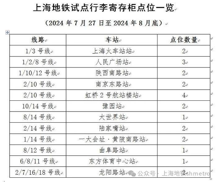 提着大箱小包难逛街？本周六起上海地铁试点行李寄存，首批共12座车站