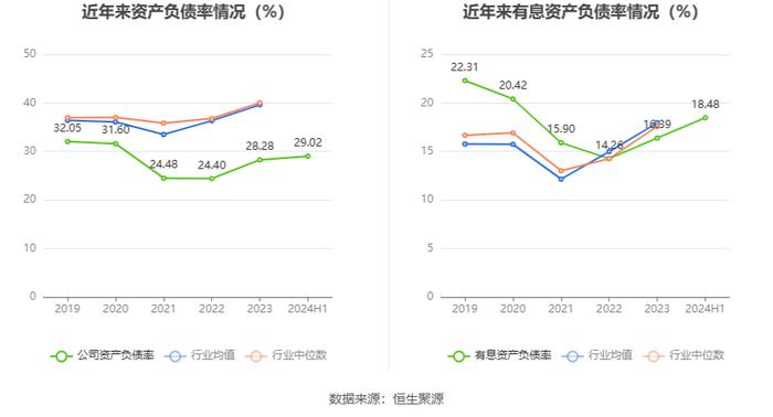 诚志股份：2024年上半年盈利1.87亿元 同比扭亏