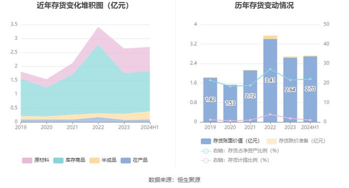 怡达股份：2024年上半年盈利1261.54万元 同比扭亏