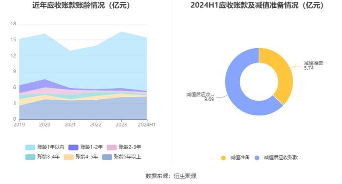 诚志股份：2024年上半年盈利1.87亿元 同比扭亏