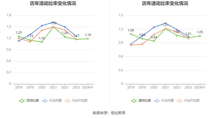 诚志股份：2024年上半年盈利1.87亿元 同比扭亏