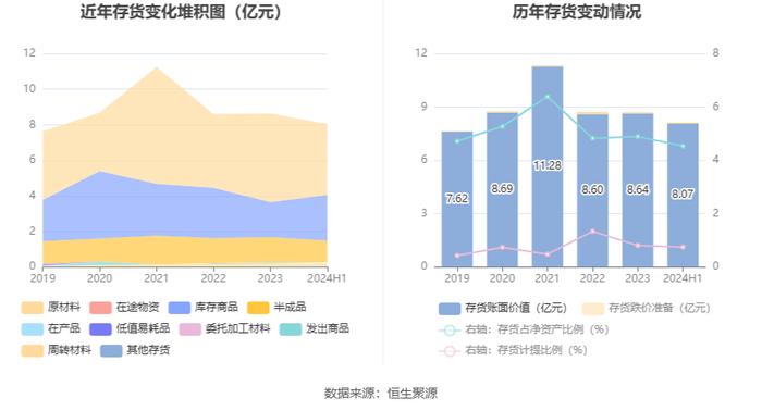 诚志股份：2024年上半年盈利1.87亿元 同比扭亏