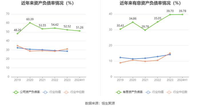 怡达股份：2024年上半年盈利1261.54万元 同比扭亏