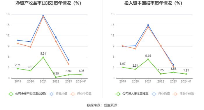 诚志股份：2024年上半年盈利1.87亿元 同比扭亏