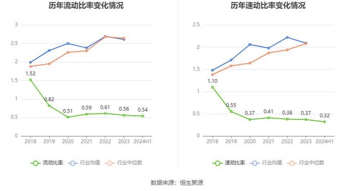 怡达股份：2024年上半年盈利1261.54万元 同比扭亏