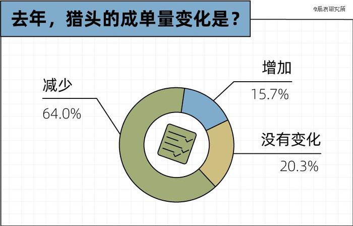 帮人找工作的猎头，开始给自己找工作了