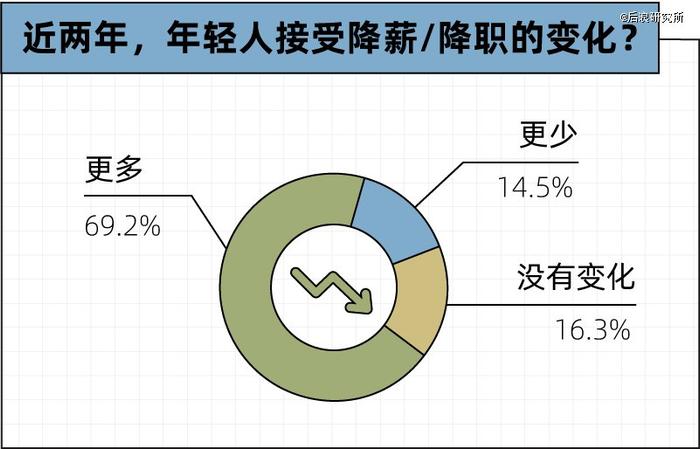 帮人找工作的猎头，开始给自己找工作了