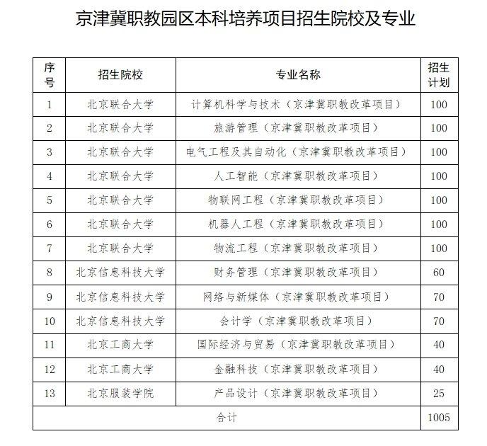 北京启动职普融通本科人才联合培养试点，四校招生1005人