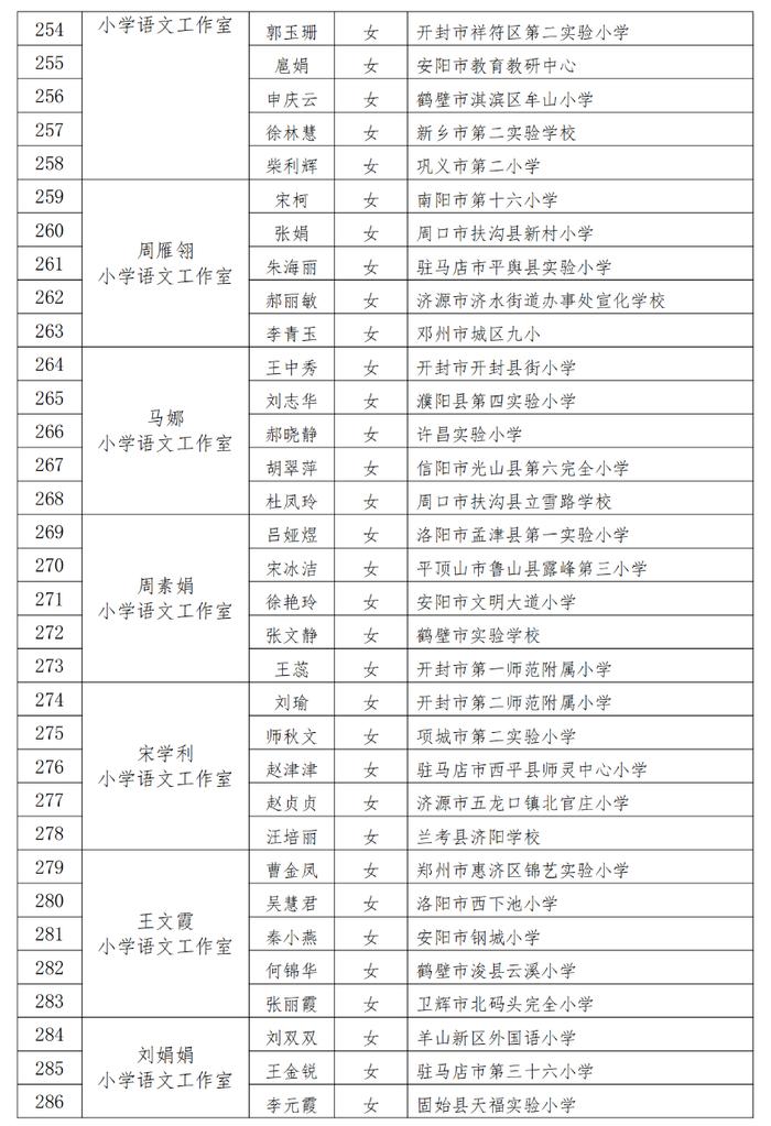 省级名单公示！三门峡17名教师入选