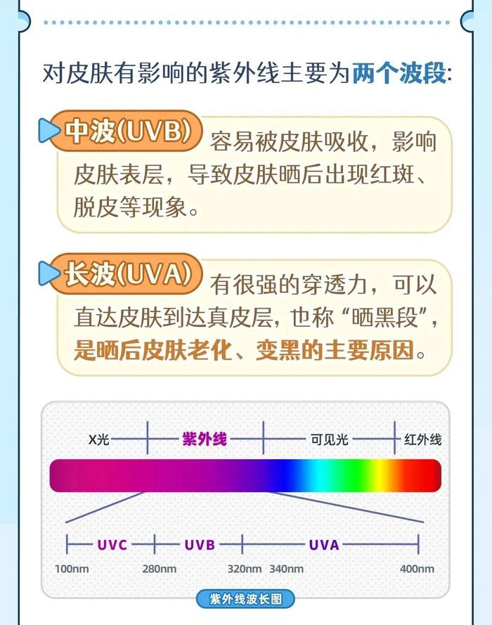 穿着防晒服，还被晒黑了？快来比较一下你的防晒服质量怎么样