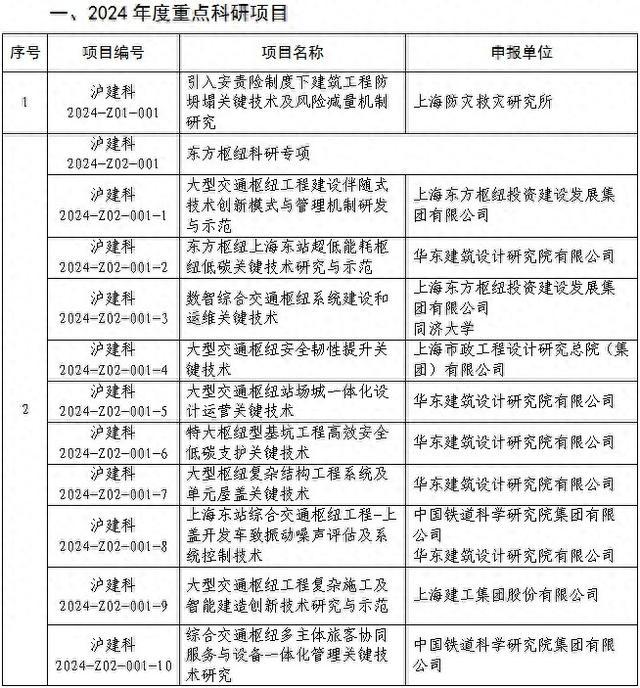 市住房城乡建设管理委2024年度科研项目计划发布