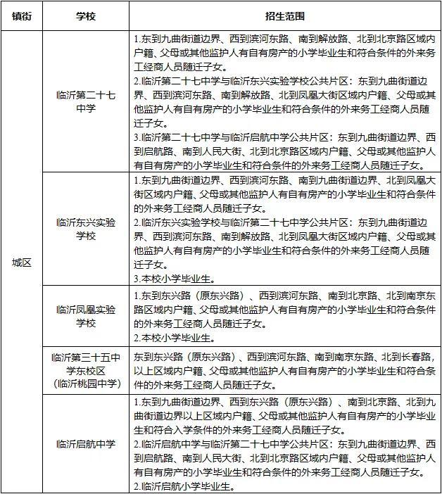 临沂又一地学区划分公布！今起报名!