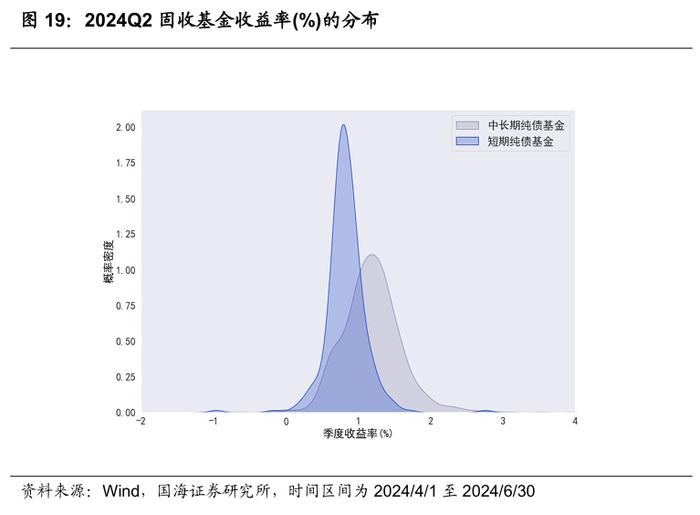 公募基金2024年二季报全景解析【国海金工·李杨团队】