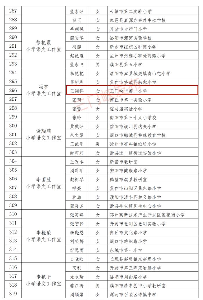 省级名单公示！三门峡17名教师入选