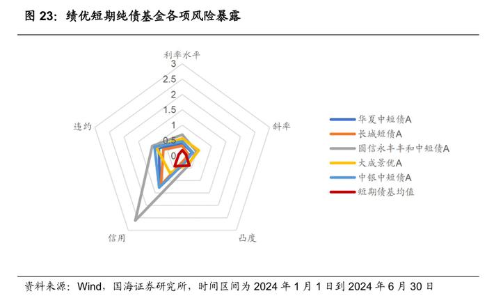 公募基金2024年二季报全景解析【国海金工·李杨团队】