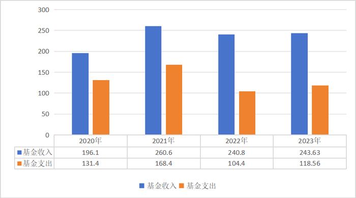 国家医保局：医保参保人数超13亿 2023年全国基本医疗保险基金总收入33501.36亿元