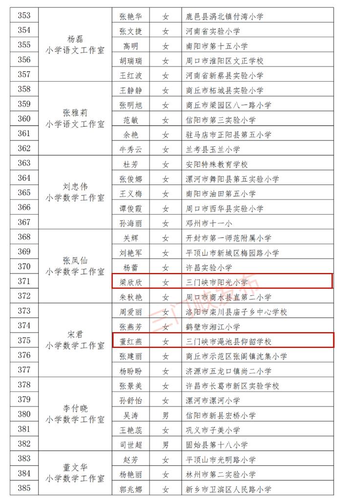 省级名单公示！三门峡17名教师入选