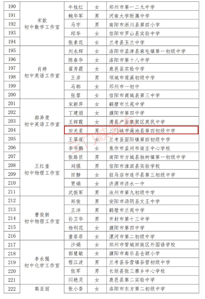 省级名单公示！三门峡17名教师入选