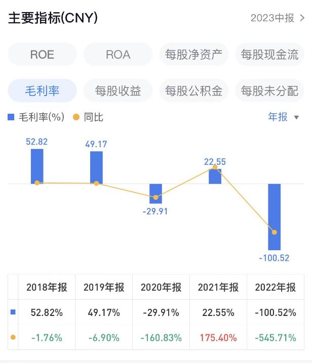 达特文化及时任董事长杨永丹被公开谴责，三年亏超3亿毛利率为负