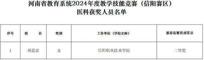 信阳市总工会 信阳市教育体育局公示